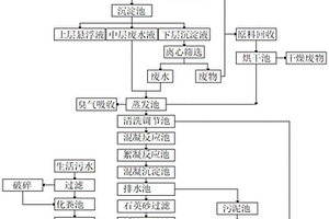 光學玻璃型件加工廢水回收處理方法