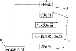 養殖廢水處理系統
