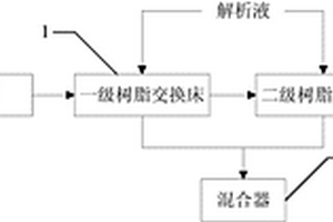 三元前軀體廢水去除重金屬離子的系統