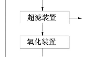 復合高級氧化法處理高濃度工業有機廢水工藝