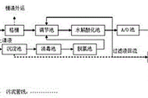 醫療廢水處理系統