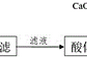 含有堿溶性聚合物廢水的處理方法