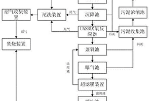 化工廢水的綜合利用系統