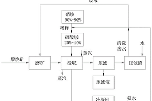 磷礦選礦廢水的循環方法