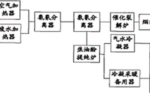 焦化行業工業廢水綜合廢水處理系統