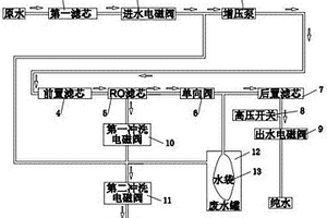 帶有廢水驅動罐的凈水機水路