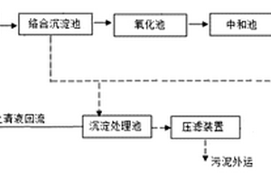 電鍍廢水處理裝置和方法