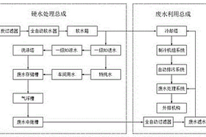 自來水硬度軟化及廢水再利用系統