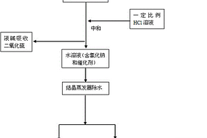 水相法合成雙-[γ-三乙氧基硅丙基]-四硫化物過程中的廢水處理方法