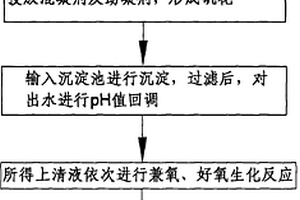 線路板工業有機廢水的處理方法