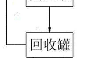 抗生素發酵系統中的廢水回收利用裝置