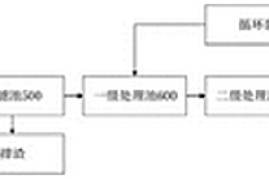 高硬度工業廢水煙氣重碳酸鹽及石灰混凝處理系統