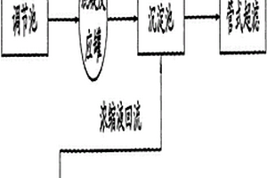基于膜技術的染料廢水處理裝置
