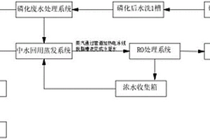 磷化廢水處理的蒸發濃縮回用零排放裝置