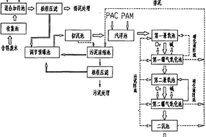 皮革廢水中鉻的環保健康回收處理方法
