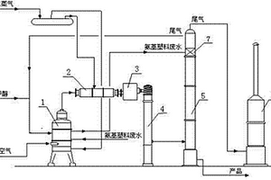 能回收氨基塑料廢水的甲醛生產工藝及其設備