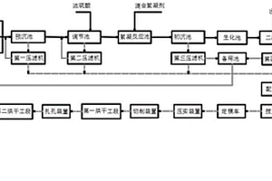魚皮明膠的環保型廢水處理工藝