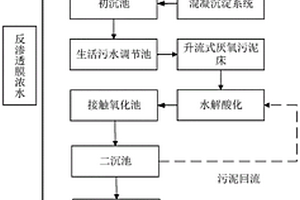 制藥企業茶葉提取物提取廢水處理的工藝