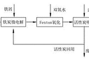 基于活性炭循環使用的工業廢水深度處理工藝