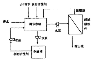 較低濃度重金屬工業廢水處理的方法