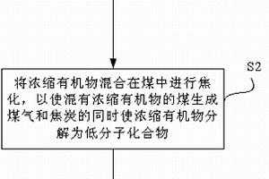 焦化廢水處理方法及系統