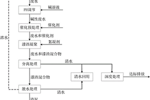 水性漆廢水的處理系統及使用該處理系統的處理方法