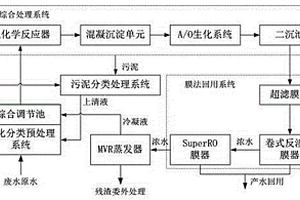 電鍍廢水零排放處理工藝和系統