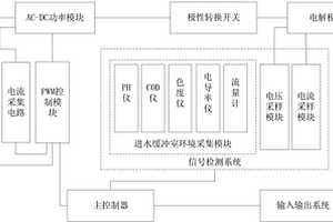 廢水電解處理系統