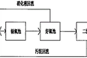高濃度難降解含氨有機廢水的處理方法