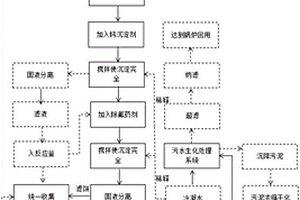 工業廢水除氟除硬度的方法