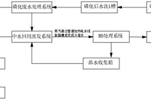 磷化廢水處理的蒸發濃縮回用零排放系統