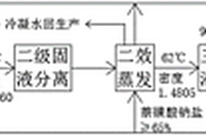 2一萘酚生產廢水綜合處理技術