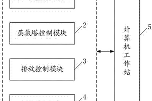 濕法稀土冶煉高氨氮廢水資源化利用的監控系統