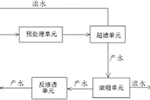 電鍍含鎳廢水的處理系統及工藝