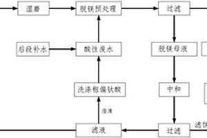 硫酸法鈦白粉酸性廢水用于磷礦預處理的封閉循環工藝