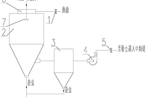 高氯工業廢水零排放的處理裝置