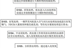 紡織印染廢水的節能處理工藝