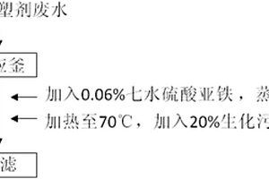 能改善生化污泥性能的環氧增塑劑廢水處理方法