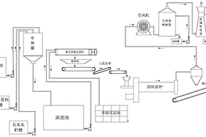 鈦白粉生產中酸性廢水的處理工藝