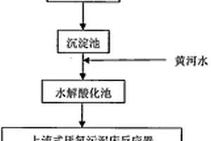 纖維素醚廢水處理裝置