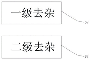 鋼鐵冶煉工業廢水凈化處理工藝