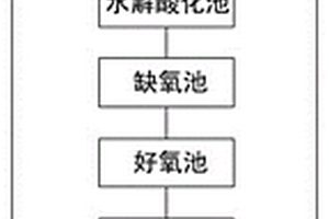 用于病害畜禽無害化處理系統的廢水處理系統