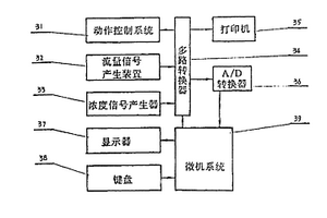 工業廢水排污總量測定儀