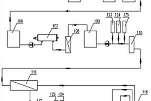 高鹽工業廢水處理工藝系統