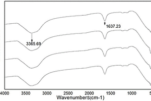 降低工業廢水中ClO<Sub>4</Sub><Sup>-1</Sup>濃度的方法