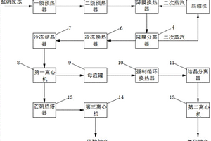 工業廢水零排放的鹽硝分離工藝及設備
