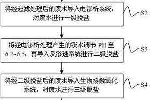 基于生物化學處理的高鹽度工業廢水處理方法