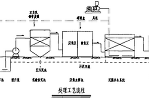 紡織染整工業廢水處理工藝