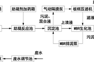 工業用蠟及溶劑的生產廢水處理設備