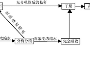 從工業廢水中回收制備金屬納米材料的方法